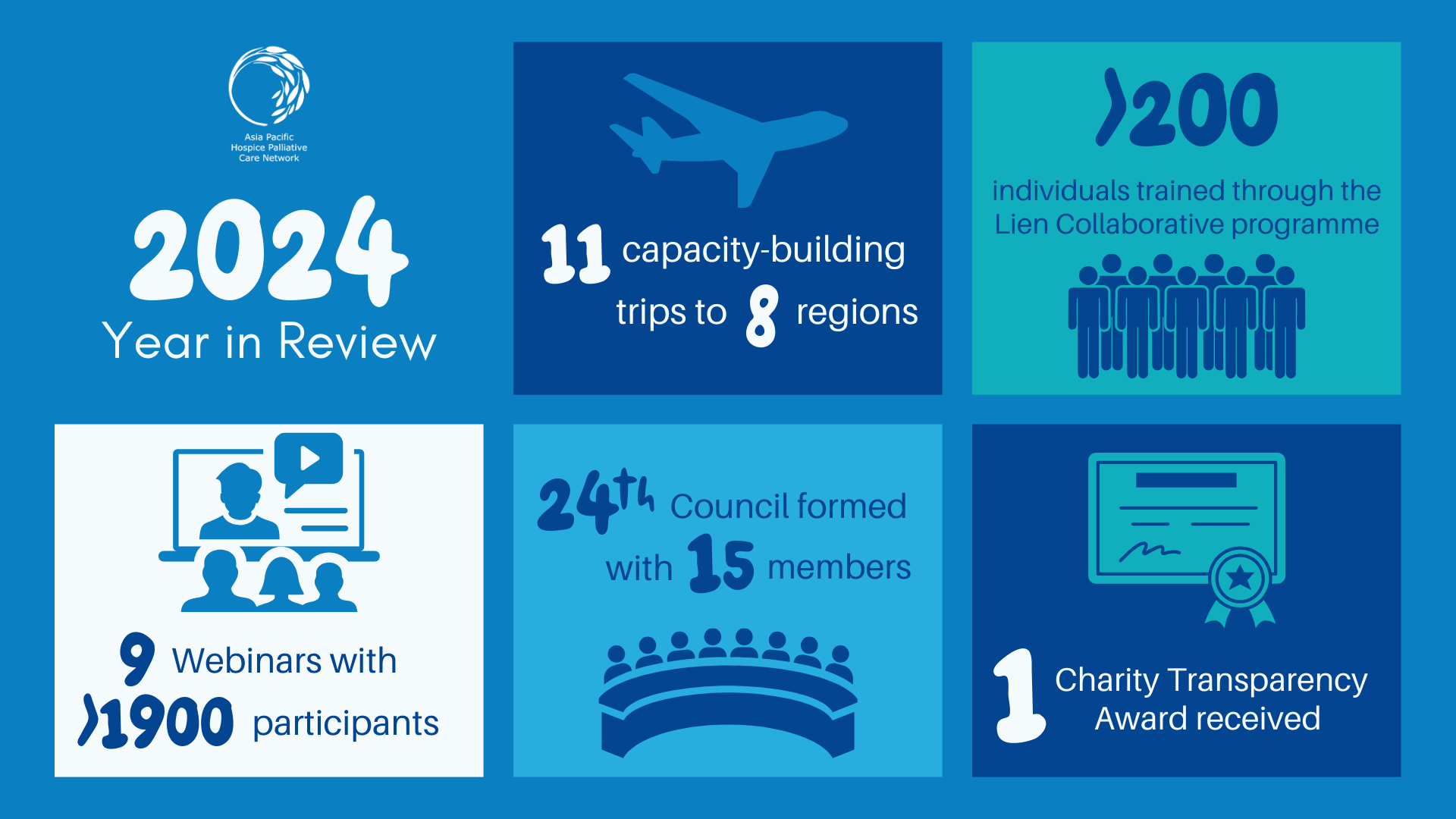 2024 Year In Review Aphn